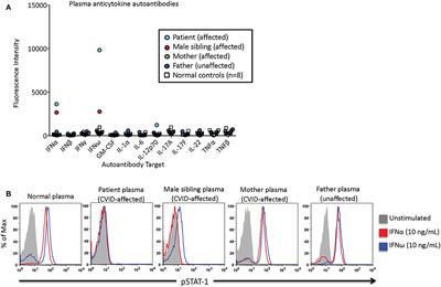 Severe Facial Herpes Vegetans and Viremia in NFKB2-Deficient Common Variable Immunodeficiency